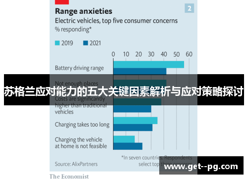 苏格兰应对能力的五大关键因素解析与应对策略探讨