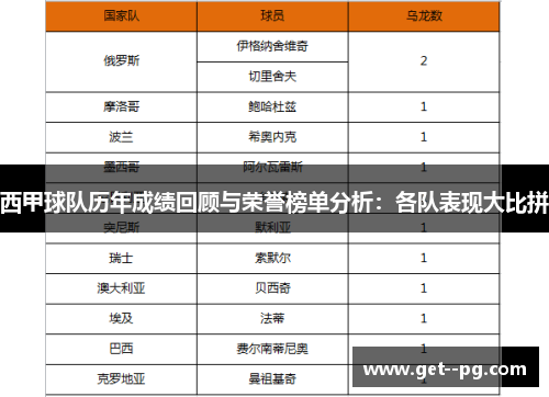 西甲球队历年成绩回顾与荣誉榜单分析：各队表现大比拼