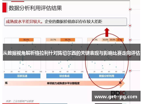 从数据视角解析格拉利什对阵切尔西的关键表现与影响比赛走向评估