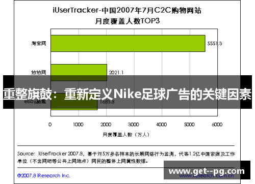 重整旗鼓：重新定义Nike足球广告的关键因素