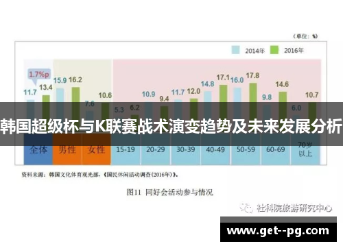 韩国超级杯与K联赛战术演变趋势及未来发展分析