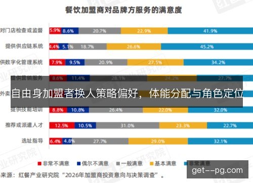 自由身加盟者换人策略偏好,体能分配与角色定位 自由身加盟者换人策略偏好,体能分配与角色定位